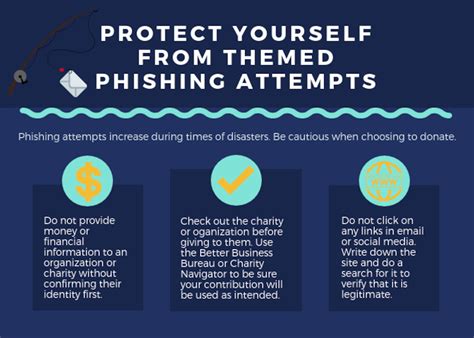 Be Cautious of Phishing Attempts